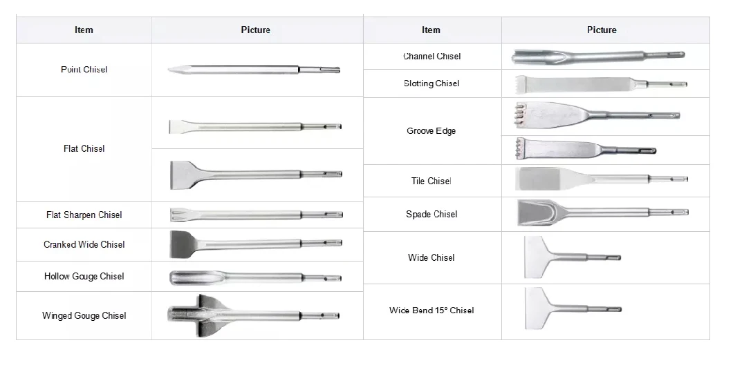 SDS Max Electric Hammer Drill Groove Chisel for Cutting Narrow Channels Into Concrete